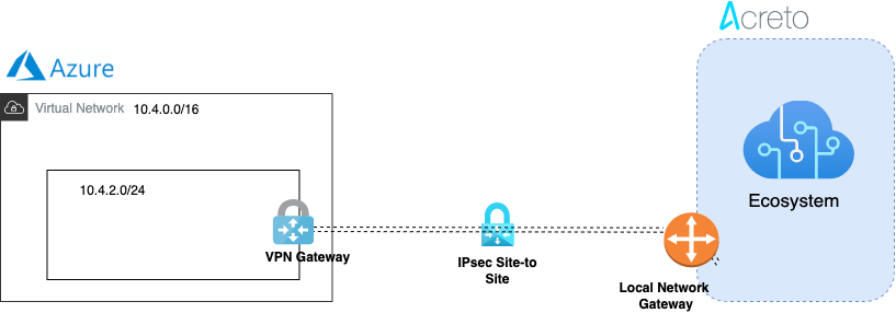 Network Diagram