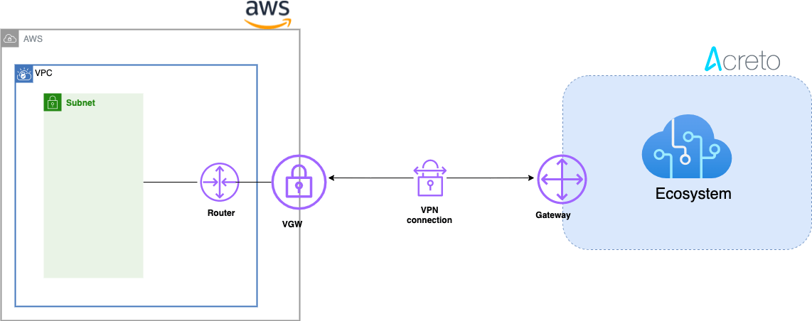Network Diagram